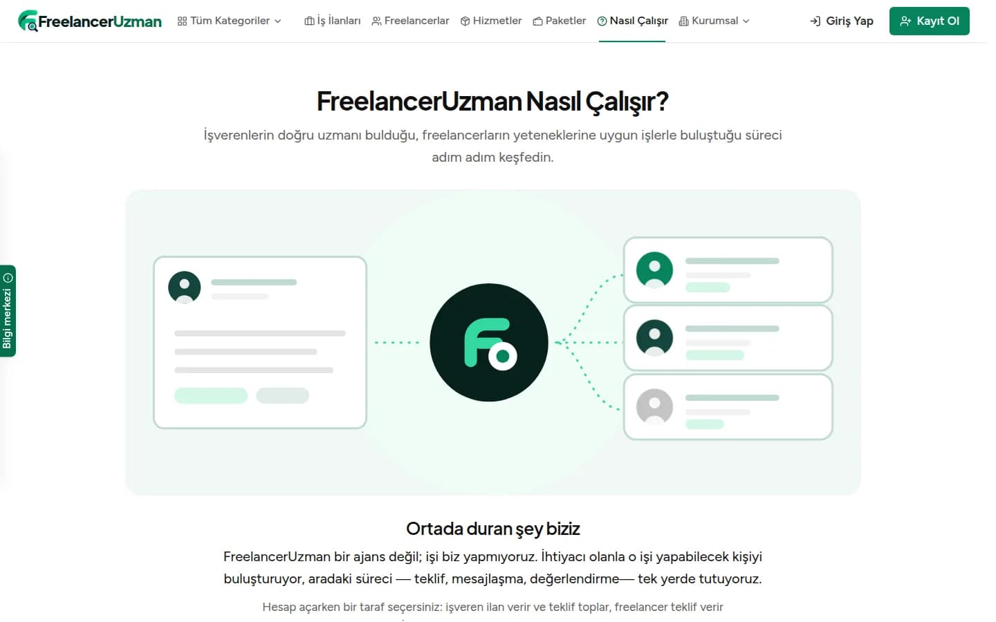 FreelancerUzman nasıl çalışır sayfası