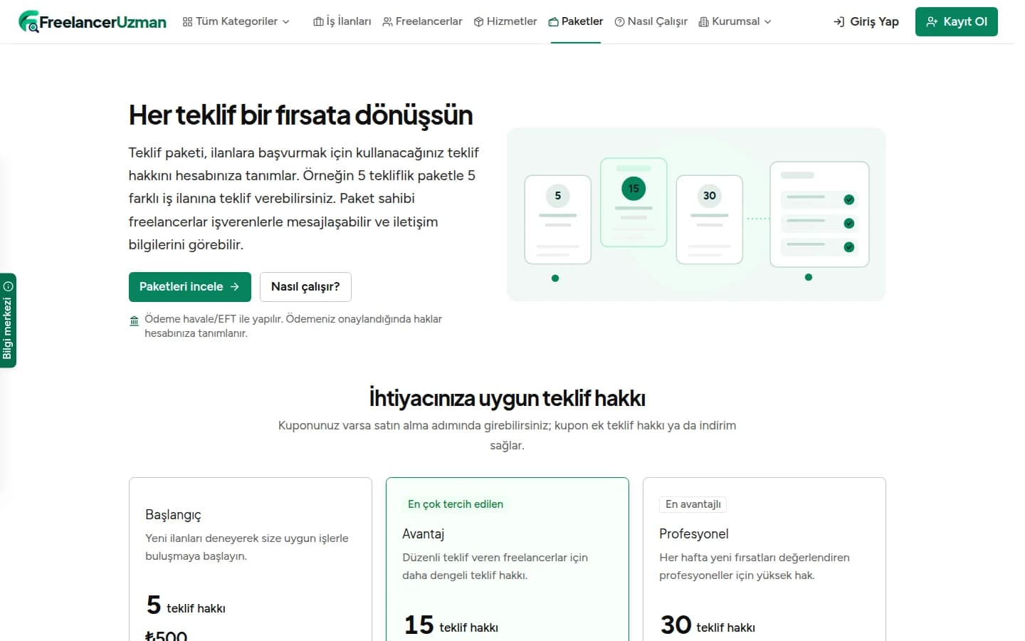 FreelancerUzman teklif paketleri